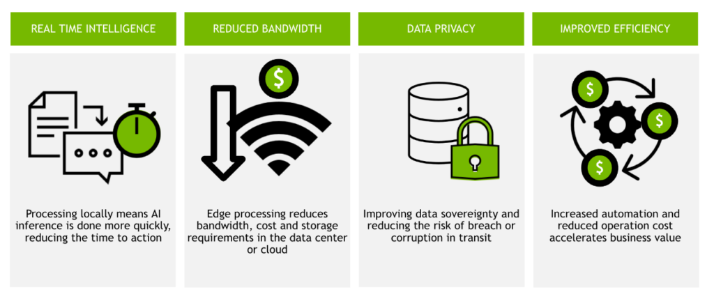 Impact of NVIDIA's Edge-to-Cloud Computing